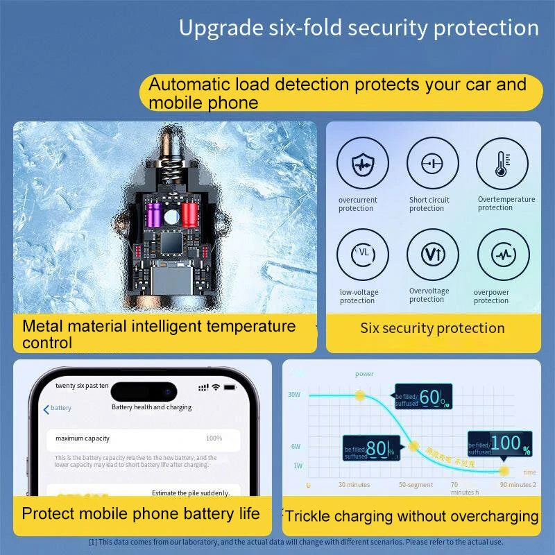 36W Mini Car Charger Adapter with PD Fast Charging Dual USB Ports Car Conversion Plug One To Two Car USB Interface - Grey